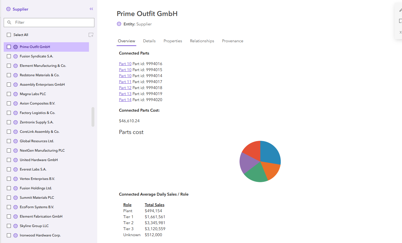 The custom overview tab in a Knowledge Studio project.