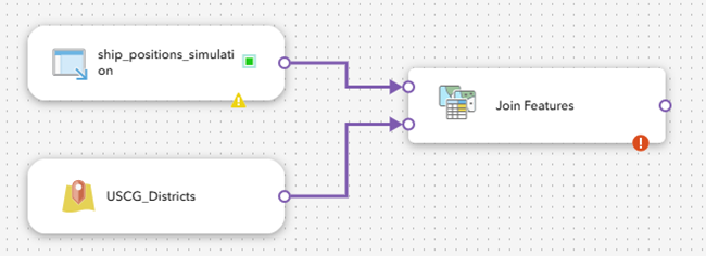 Feed and data source configured in a real-time analytic