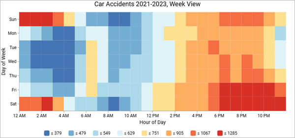 Calendar heat chart of car accidents by day of week and hour of day