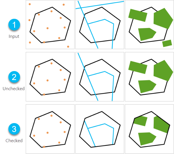 Comparison of input layers and outputs when the clip setting is unchecked or checked