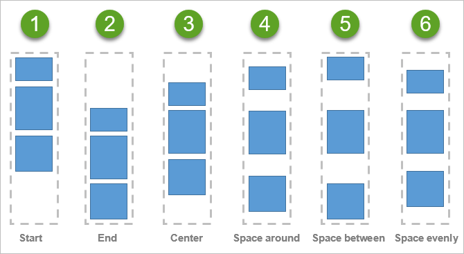 Individual diagrams illustrate how each vertical alignment setting distributes widgets nested in a column. Individual diagrams illustrate how each vertical alignment setting distributes widgets nested in a column.