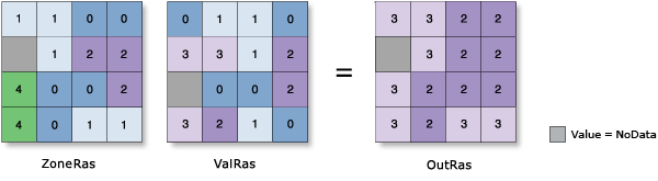 Zonal Statistics Maximum illustration