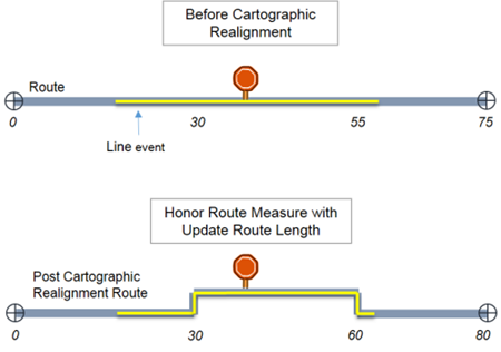 Honor Route Measure Honor Route Measure