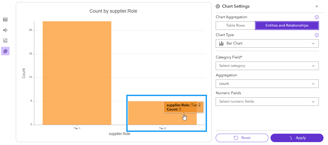 The chart results returned using Entities and Relationships aggregation method.
